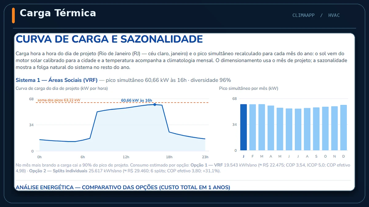 Prévia do módulo ClimaApp Carga Térmica do ClimaApp