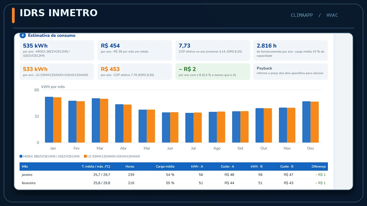 Prévia do módulo ClimaApp IDRS INMETRO do ClimaApp