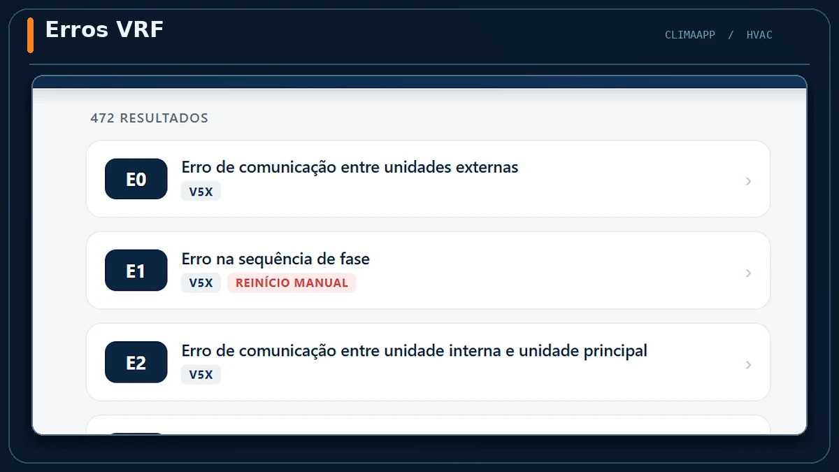 Prévia do módulo ClimaApp Erros do ClimaApp