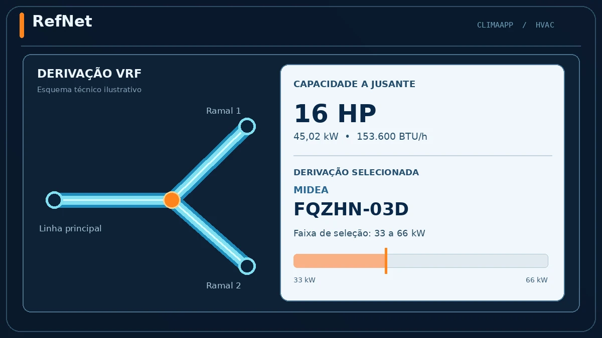 Prévia do módulo ClimaApp Refnets do ClimaApp