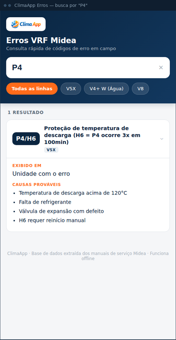 Tela do ClimaApp Erros